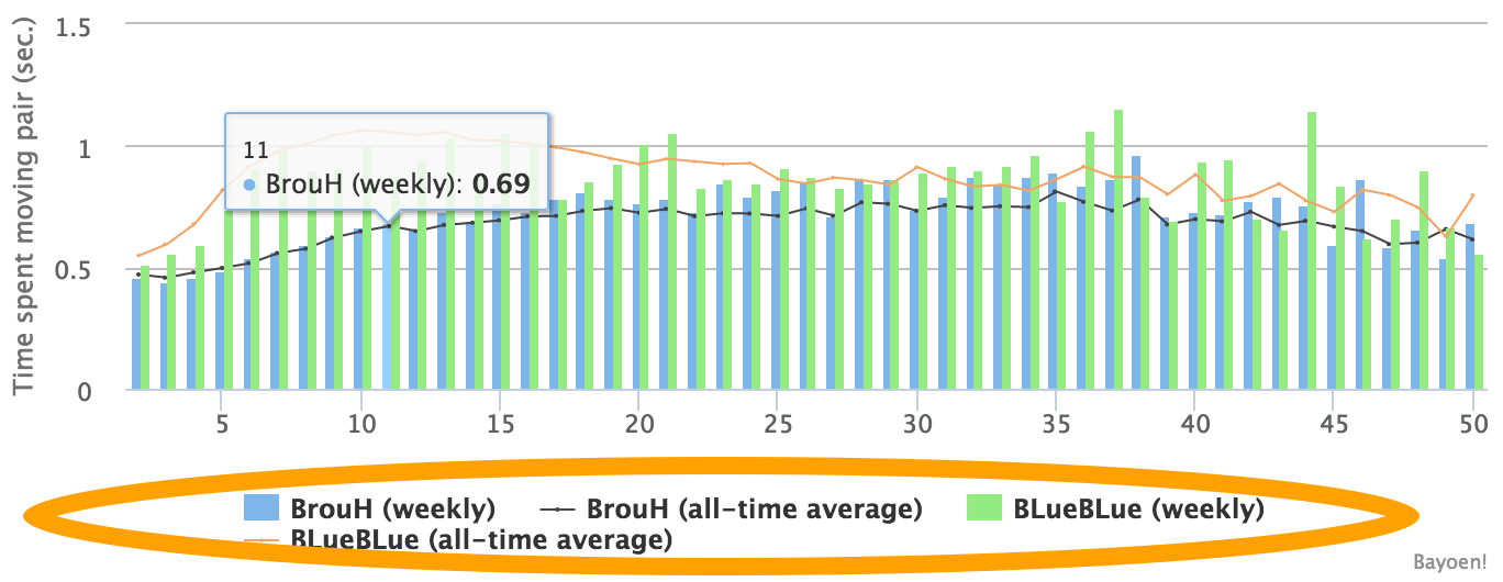 Fichier:En compare.png