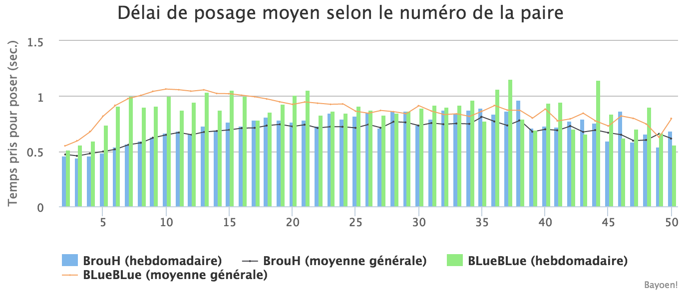 Vignette pour la version du 14 mars 2015 à 19:32