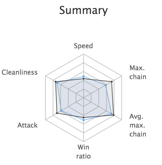 Fichier:En player.png